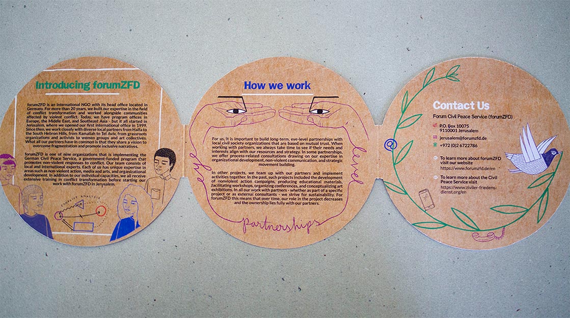 Zoomed-out photo showing a three-page spread of a brochure..